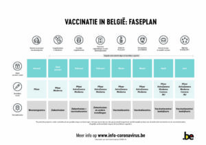 covid19 vaccinatieschema wzc yserheem diksmuide